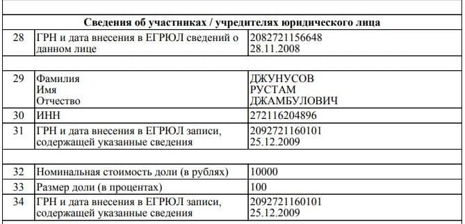 Screenshot: extract from the Unified State Register of Legal Entities for the organization 