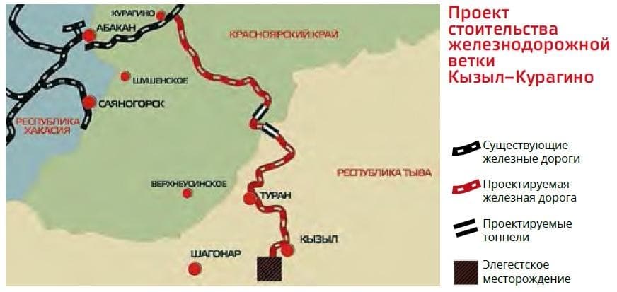 Photo 4. Railway section Elegest-Kyzyl-Kuragino.  Source: territoryengineering.ru